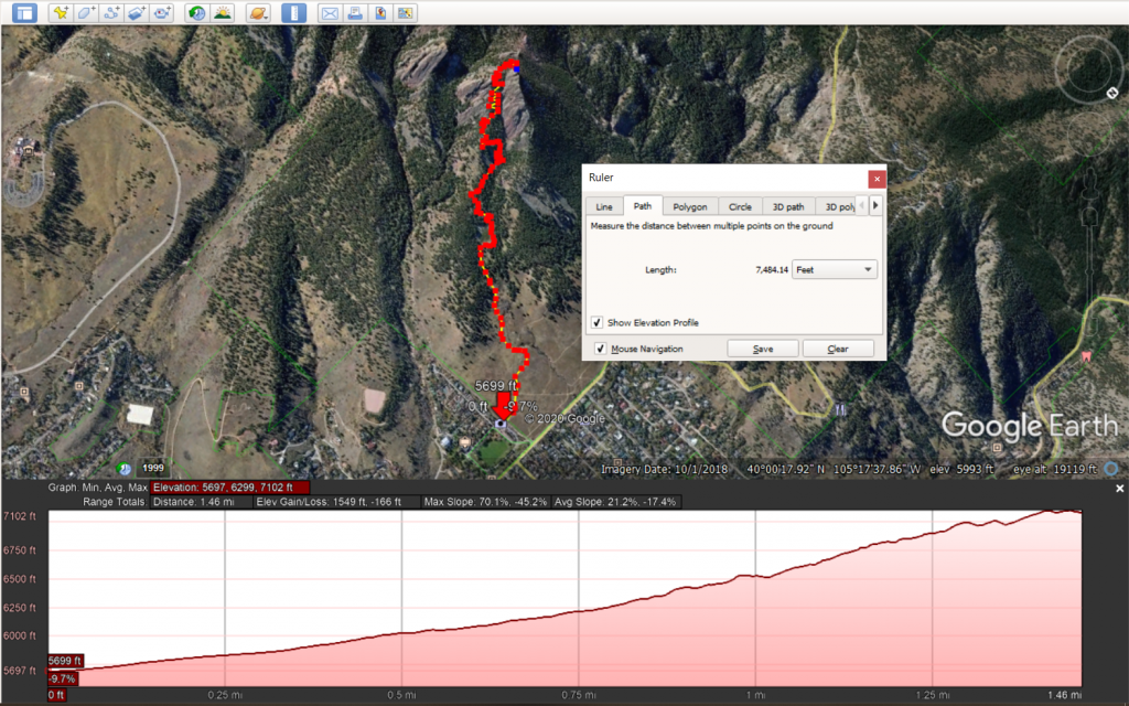 Elevation Gain Loss Curve generated from the Flatirons 1&2 Hike.